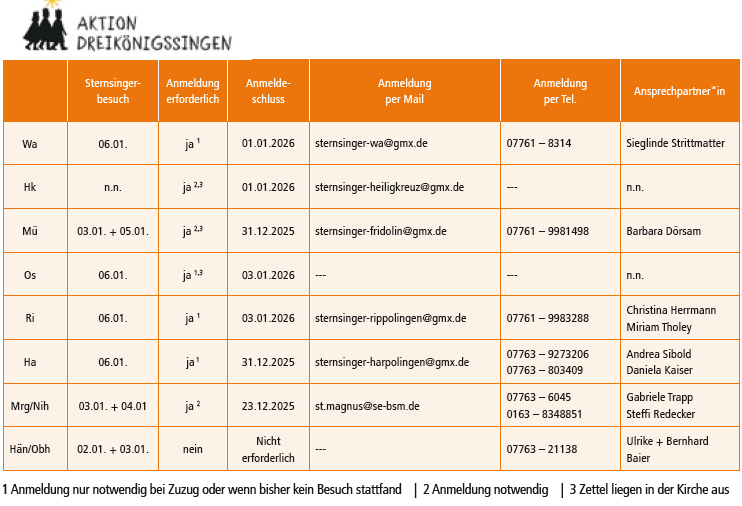 Sternsinger-Aktion 2026